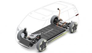 Der Aufbau eines Elektroautos. Herzstück ist der Elektromotor und die Batterie.